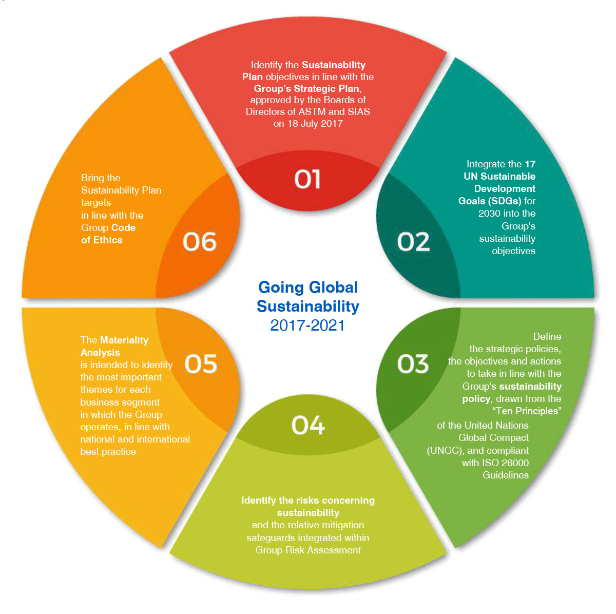 sustainability-plan-2017-2021-astm-s-p-a